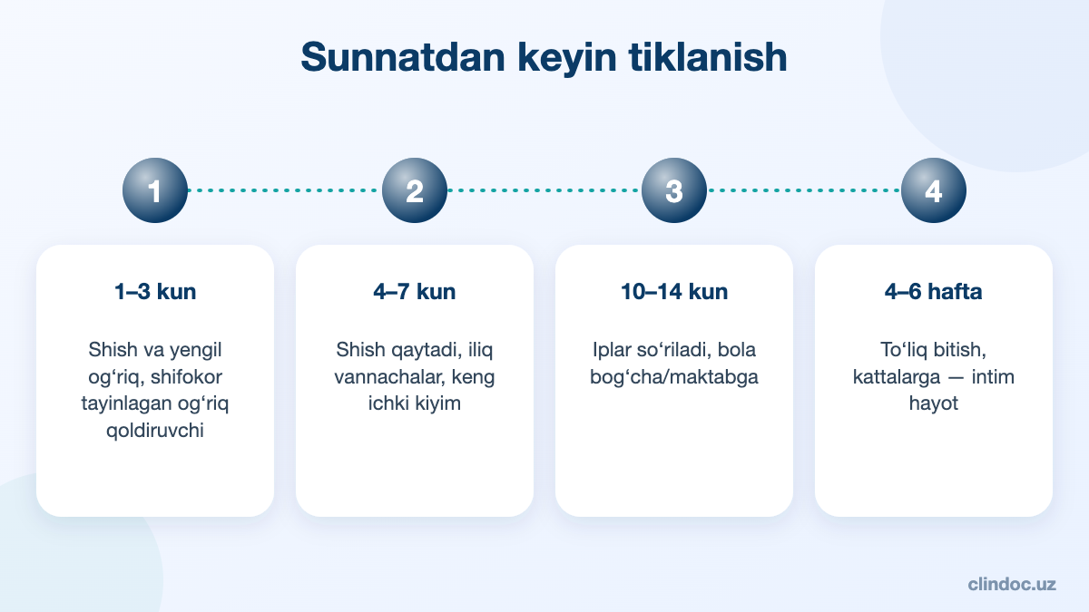 Sunnatdan keyin kunlar va haftalar bo‘yicha tiklanish