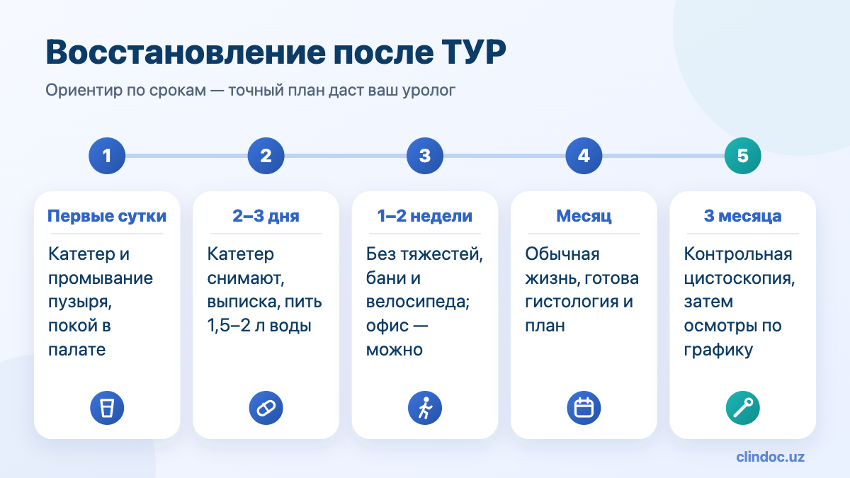 Восстановление после ТУР мочевого пузыря по срокам