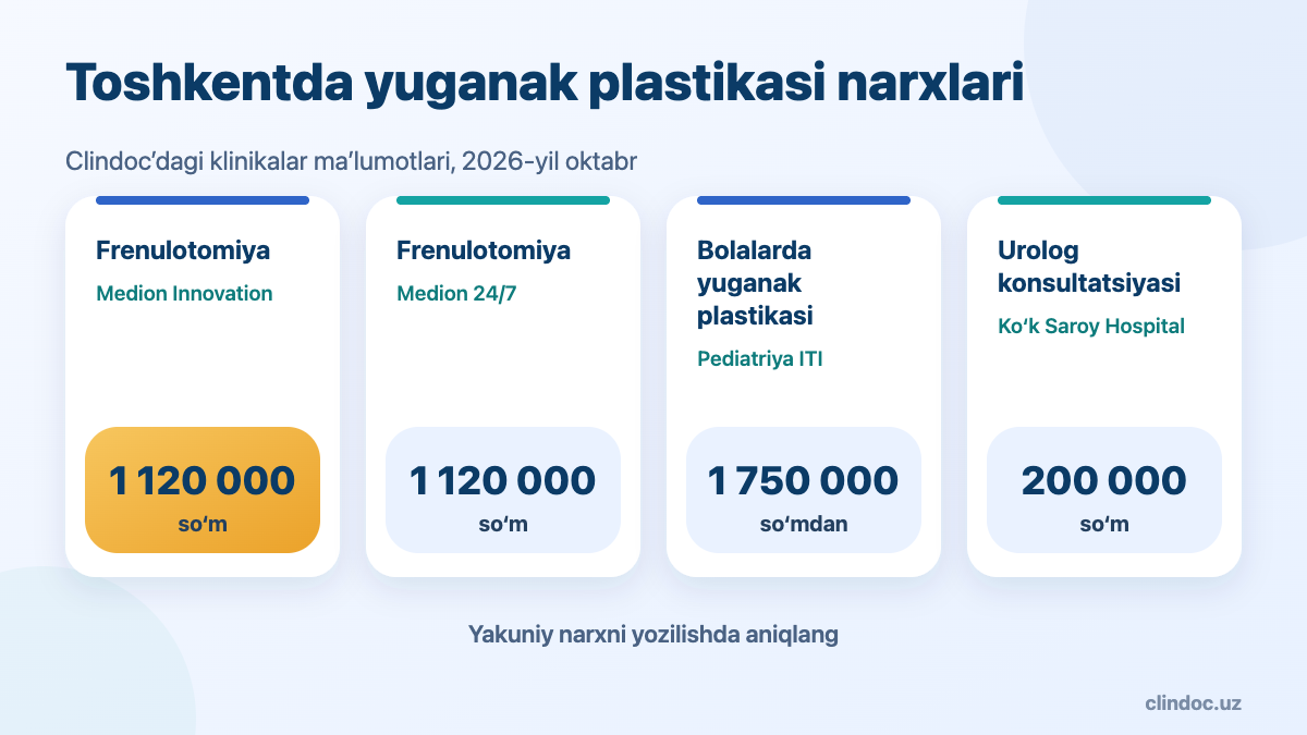 Toshkentda qisqa yuganak plastikasi narxlari: frenulotomiya 1 120 000 so‘m, urolog konsultatsiyasi 200 000 so‘m