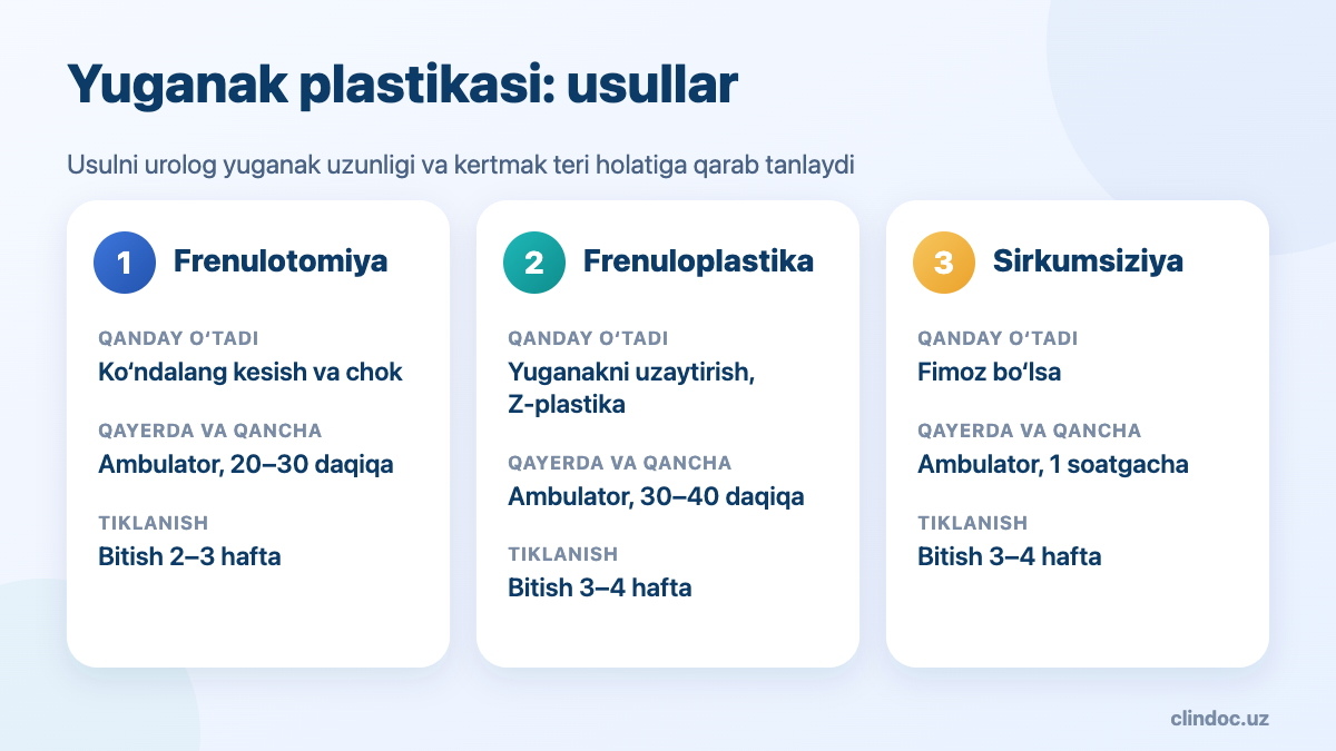 Qisqa yuganak plastikasi usullari: frenulotomiya, frenuloplastika, sirkumsiziya — taqqoslash